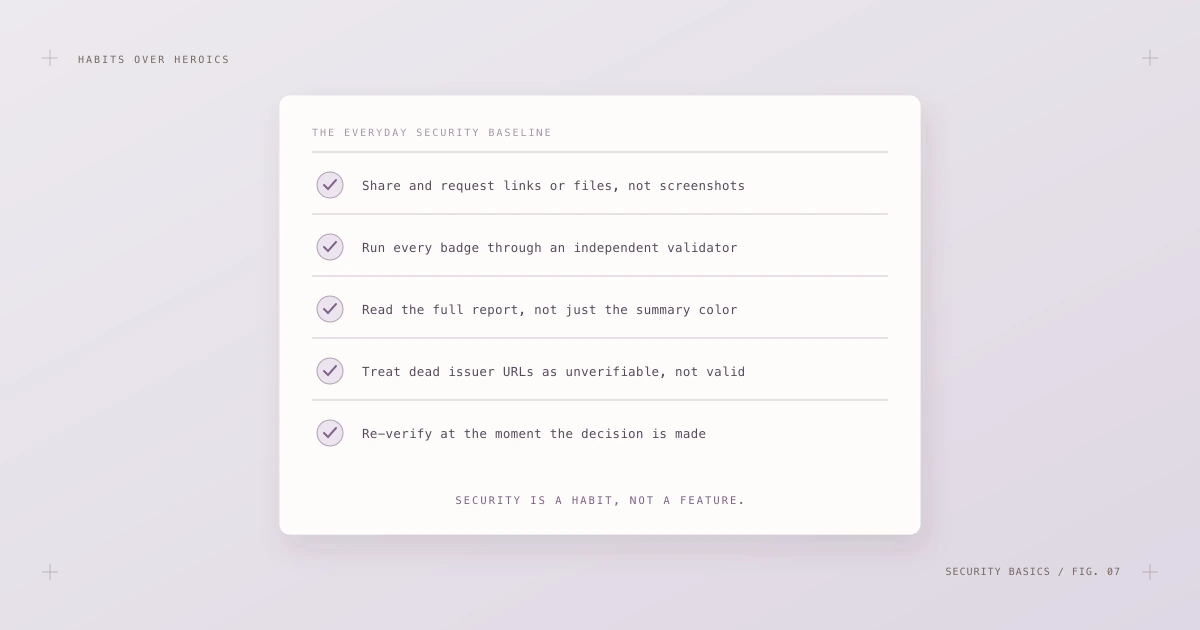 Everyday baseline checklist: share links or files not screenshots, always run a validator, read the full report, treat dead URLs as unverifiable, re-verify at decision time.
